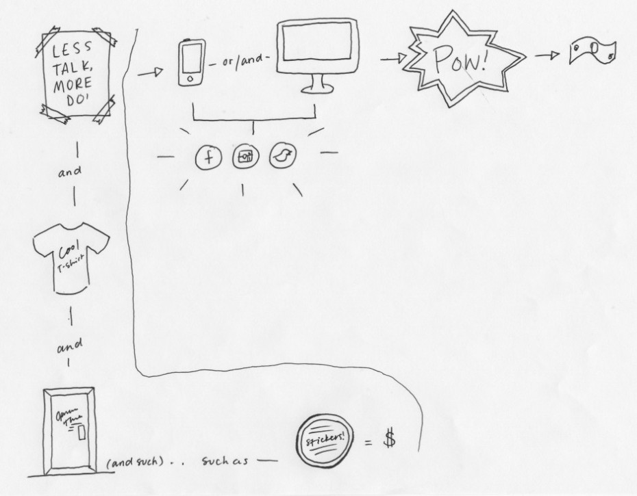 man-class_process1-940x733